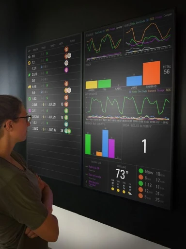 Analytický dashboard